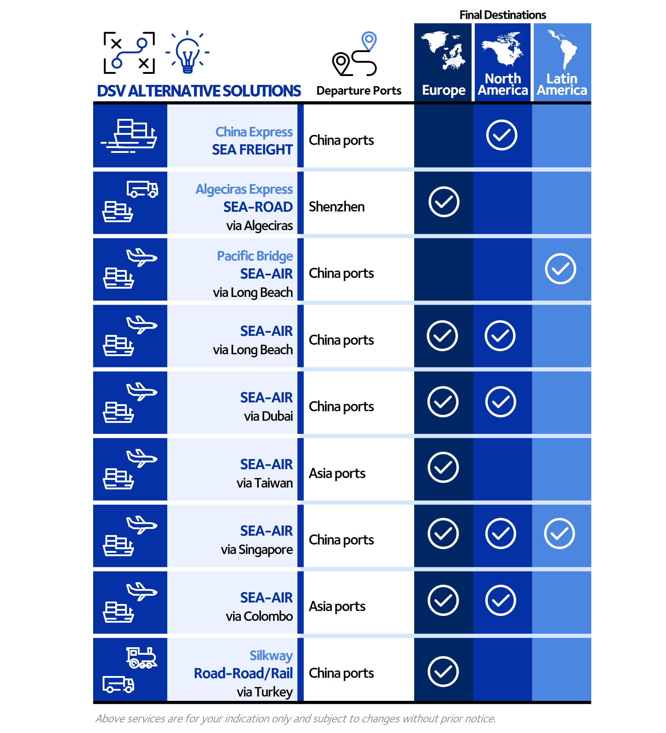 DSV Alternatives Solutions